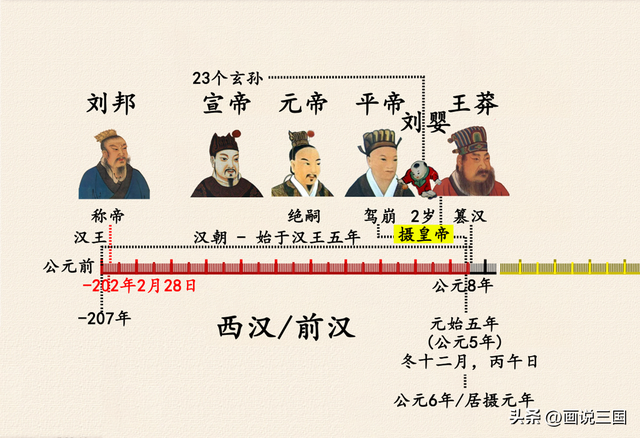 汉朝后面是哪个朝代，汉朝后面是哪个朝代的短视频（刘邦的西汉和刘秀的东汉）