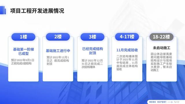 幻灯片主题如何设置，如何设置幻灯片版式（PPT不知道怎么排版）