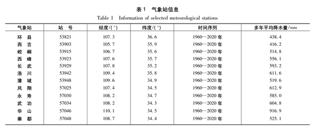 鹿柴为什么读zhai不读chai，鹿柴古诗带拼音（渭河流域年尺度降水序列非一致性分析及重构）