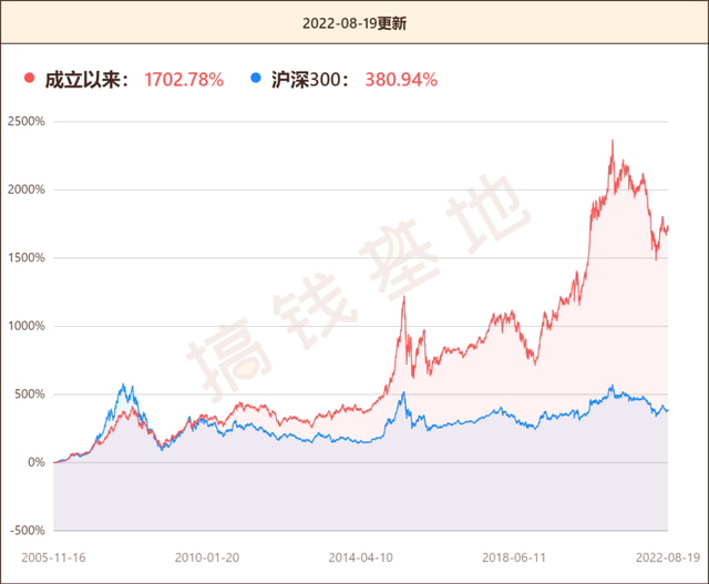 基金收益怎么取出来算收益，基金收益怎么取出来算收益的？