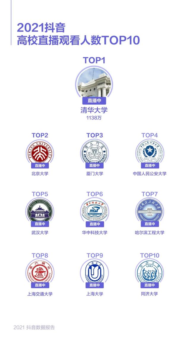 抖音大数据报告,抖音数据报告(2021抖音数据报告) 抖音大数据报告,抖音数据报告(2021抖音数据报告)