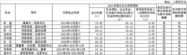 央企工资一般多少，央企公司一般职员的收入（94家央企负责人年薪公布！）