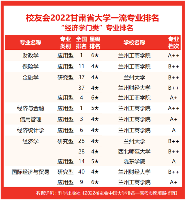 2021兰州工业学院排名，2021年最新大学排名（2022甘肃省大学专业排名发布）