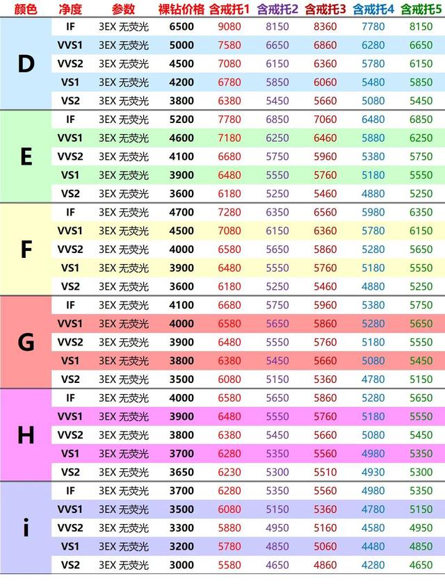 结婚戒指价格，结婚戒指一般多少克（30分钻石钻戒价格结婚戒指）
