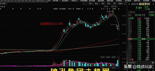 转债溢价率正还是负好，转债溢价率正还是负好 （可转债溢价率与正股之间的关系）