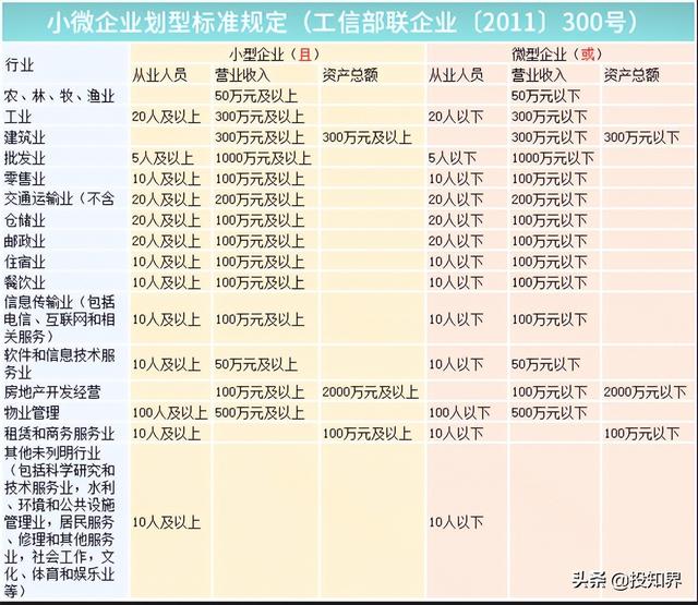 工会会费缴纳标准，企业工会会费缴纳的标准是什么（工会经费返还标准有变）