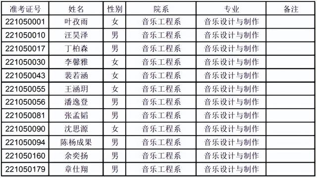 武汉音乐学院分数线，武汉音乐学院2021年最低录取分数线多少分（上音、星海、浙音、武音、华中师大2022录取线公布）