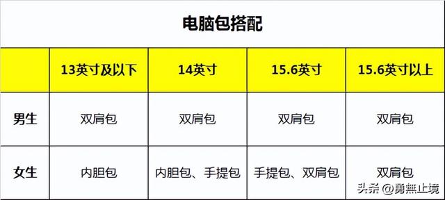 双肩真皮背包品牌排行，皮的双肩背包什么品牌好（2022年性价比高的电脑包哪个牌子好、双肩包、手提包、公文包推荐）