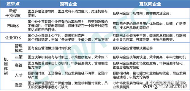国企百联集团简介，市值管理为什么是国企的罩门