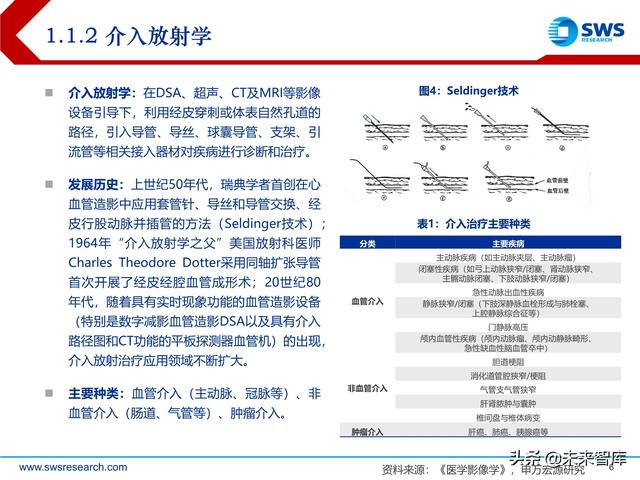 ect是什么意思，ect检查是什么意思（医学影像设备行业深度研究）