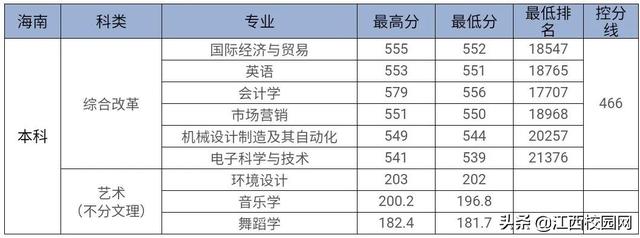 九江学院录取查询，2021级九江学院新生开学时间和入学指南及入学军训考试（来看2021年分省分专业录取分数线）