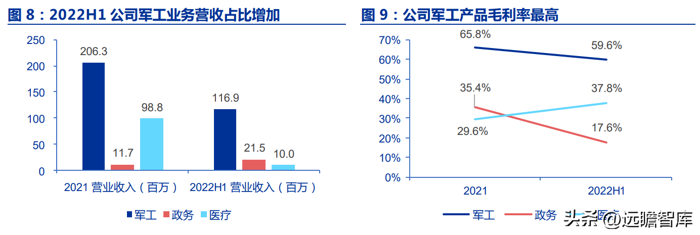 佳缘科技（布局网安）