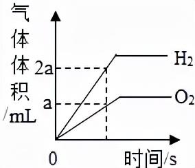 红磷在空气中燃烧，红磷在空气中燃烧的现象（初中化学——空气选择题模拟篇）