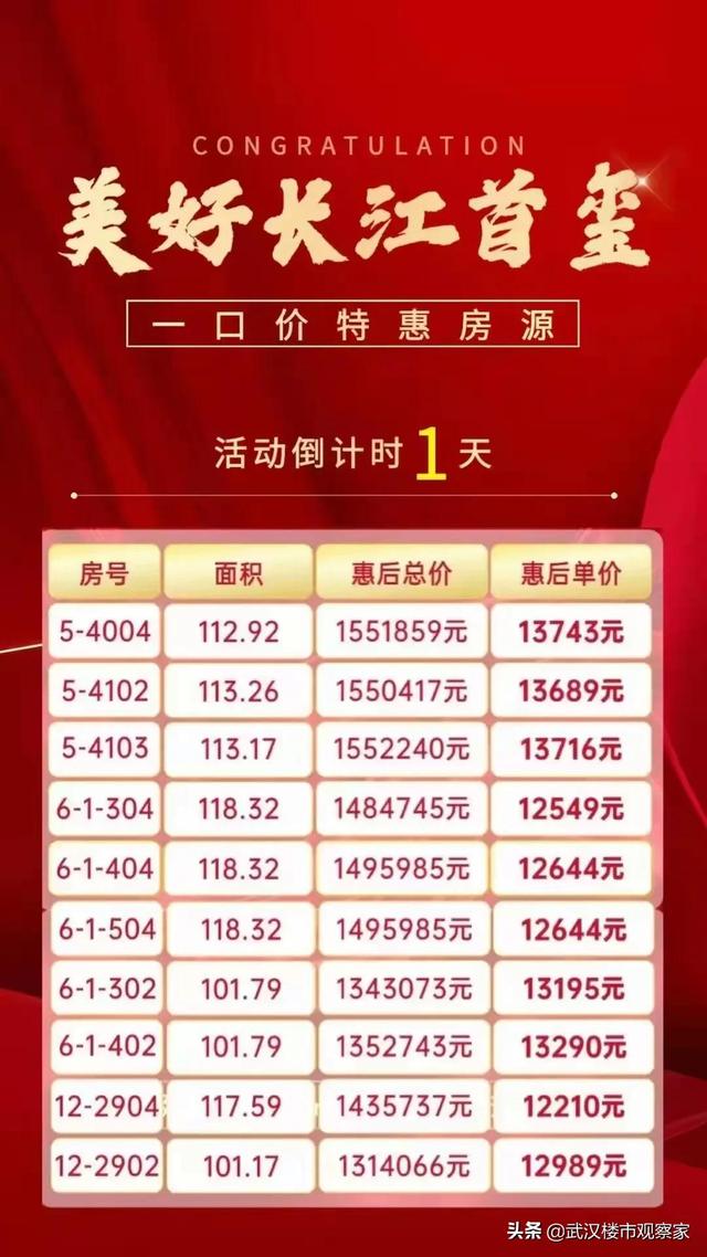 武汉金湖听语房价，年底武汉开发商“大放血”、挥泪甩卖