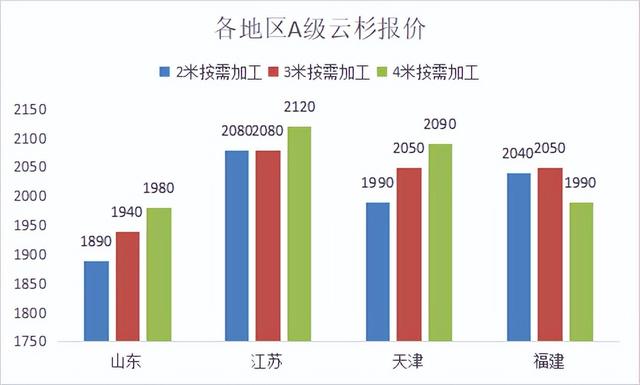 杨树价格多少钱一棵，杨树一般多少钱一棵（2022年12月第三周）