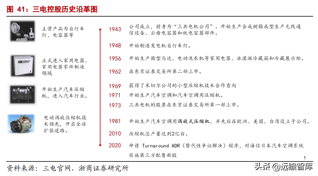 海信科龙（国企混改释放企业活力）