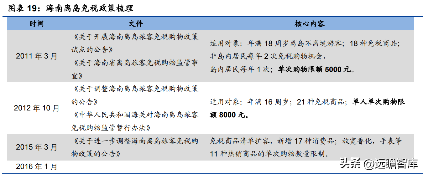 王府井人才港（传统百货龙头）