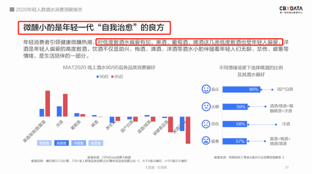 调酒师（每一位调酒师都是情感博主）