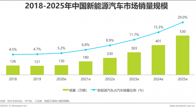 新能源专业就业前景，新能源专业学什么（新能源汽车技术的前景怎么样）
