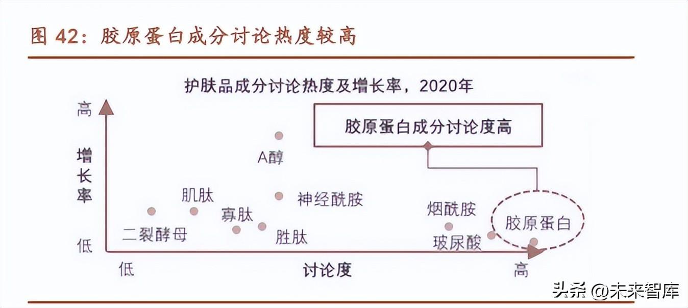 康力士（胶原蛋白行业深度研究）