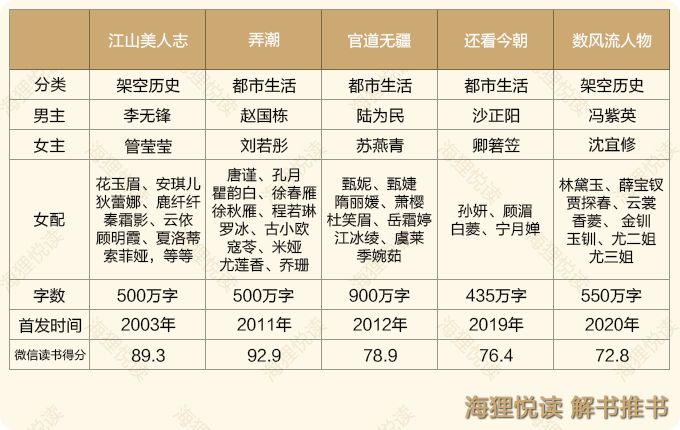 官场小说十大排名说最新2022排名（本本经典，几乎零差评）