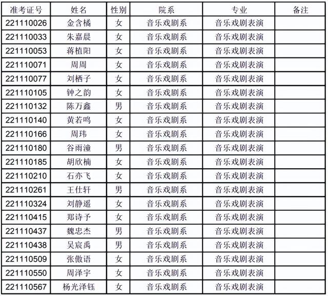武汉音乐学院分数线，武汉音乐学院2021年最低录取分数线多少分（上音、星海、浙音、武音、华中师大2022录取线公布）