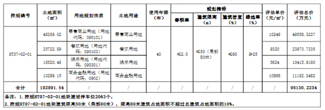 海南三亚免税城海棠湾，“超级万象城”将落户三亚海棠湾