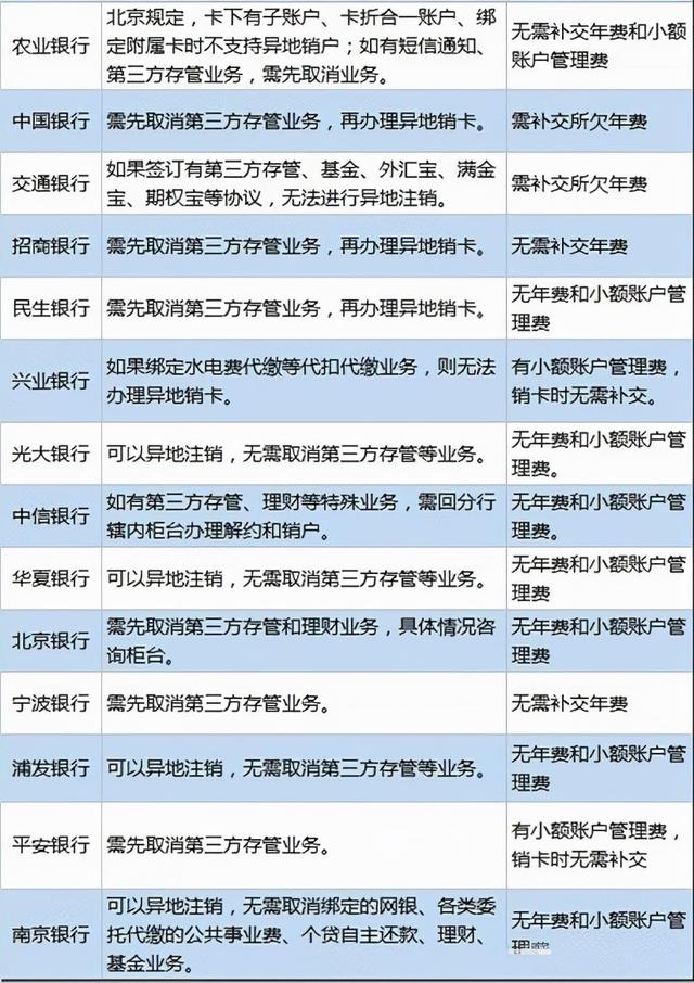 银行卡怎么销户，银行卡如何销户（银行的储蓄卡，可以异地销户吗）