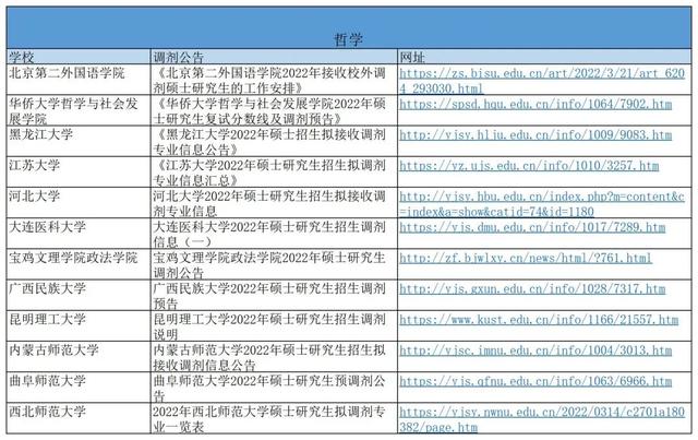 沈阳建筑大学研究生院，2020沈阳建筑大学研究生学费一年多少钱（22考研调剂系统这两天开启）