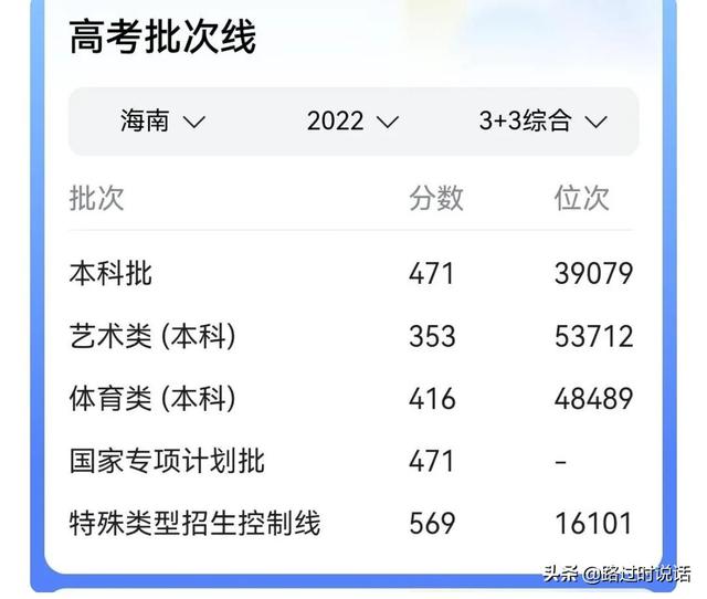 海南高考满分多少分，2022海南高考总分多少分满分（海南高考标准分900分）