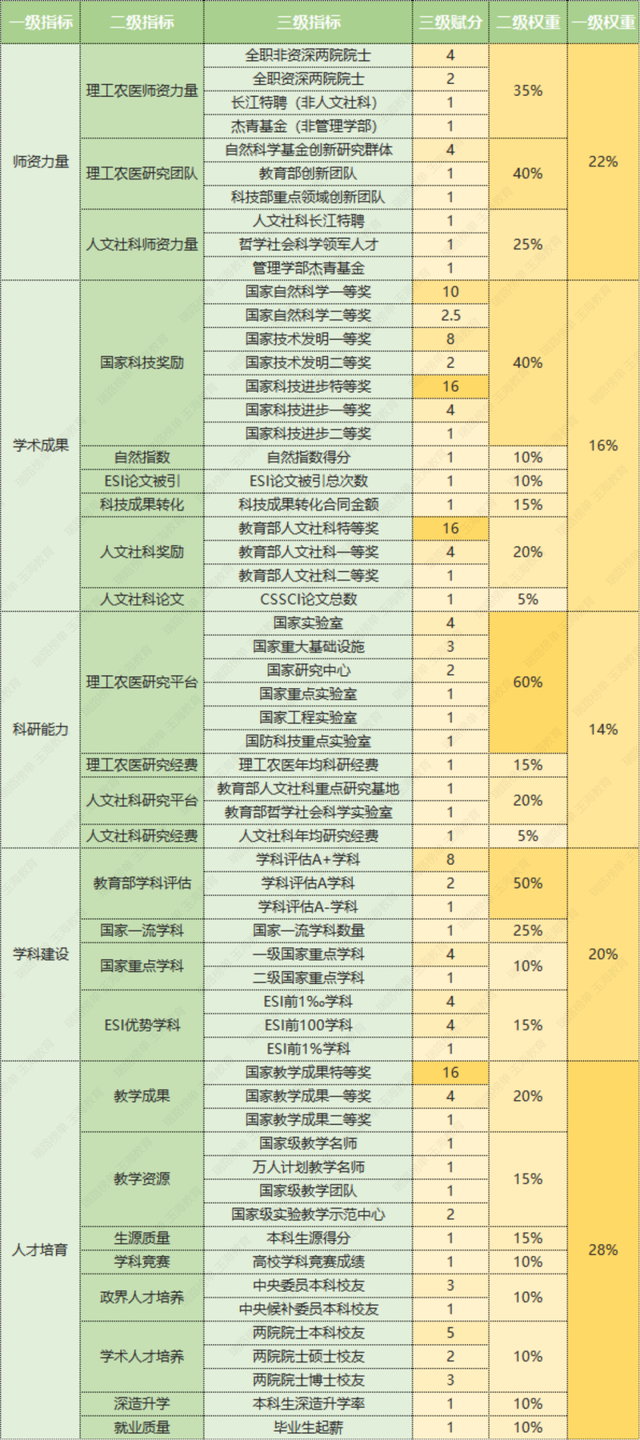 大学排行榜全国大学排名2021，2020-2021中国综合类大学排名200强（2022年瑞路中国大学百强榜正式发布）
