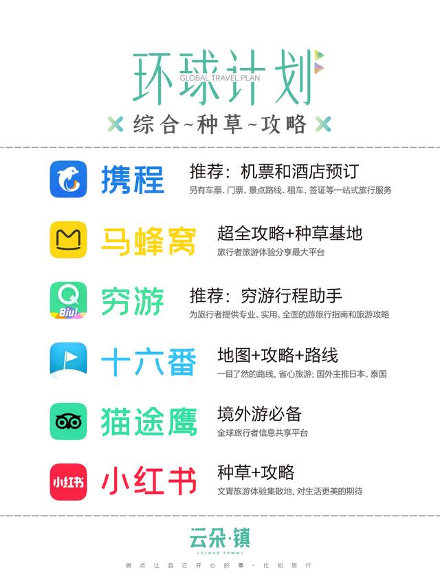 旅行必备丨7大分类旅行APP丨2023更新版