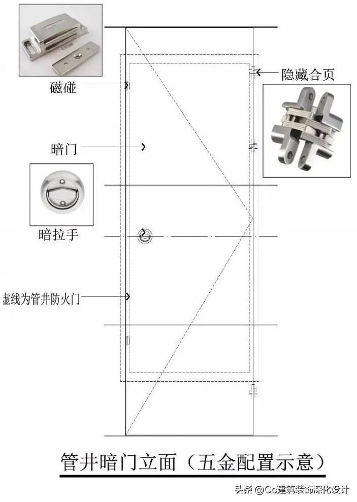 装修房间门材料说明，房门材料有哪些种类（室内设计中常见的门、门套的形式及做法）