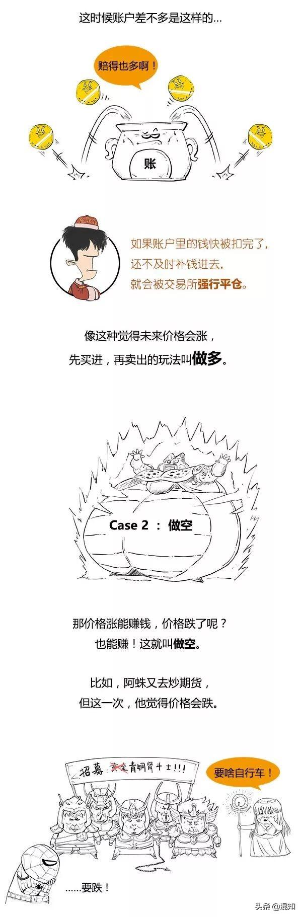 期货杠杆是什么意思，期货杠杆最高多少倍（炒期货中的杠杆、做空、对冲）