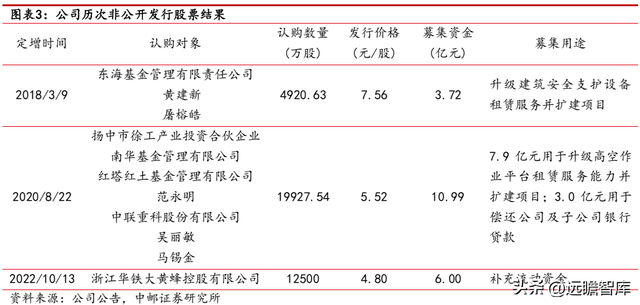 建筑工程机械租赁，一般建筑工程机械包括哪些东西（数字网络化布局提质增效）