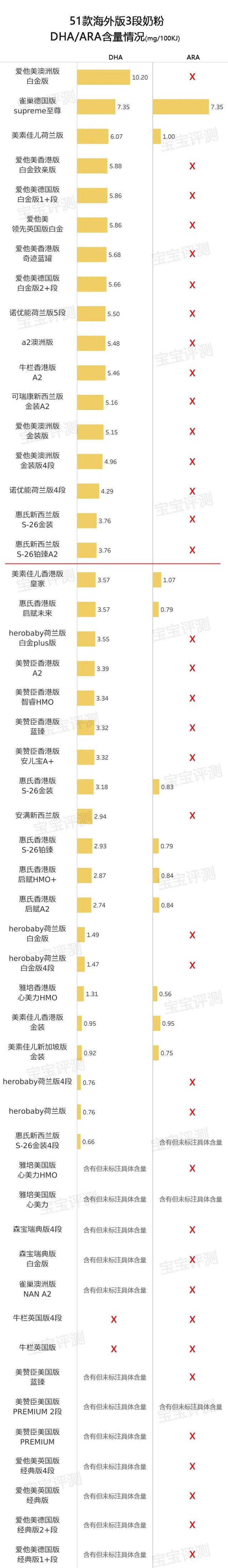 比较好的进口奶粉，进口奶粉比较好（51款海外版3段奶粉横评）