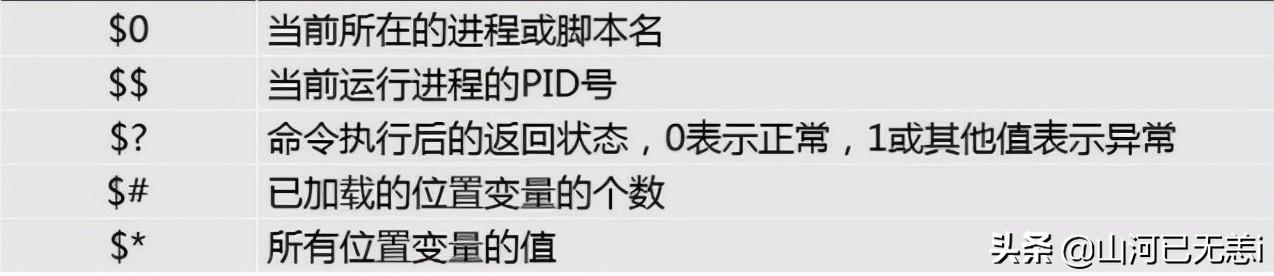shell脚本实现四则运算_shell脚本能做哪些事