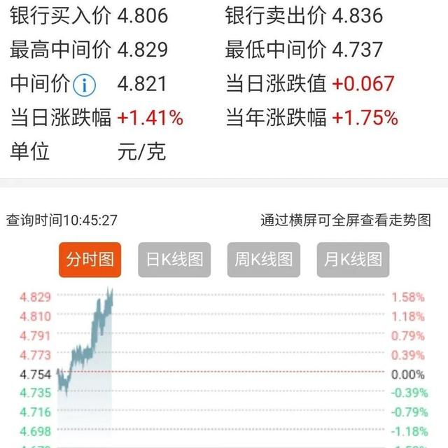 白银价格今天多少一克，今日白银价格24小时走势图（2023年的一克纯银价格）