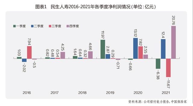 民生保险怎么样，民生保险怎么样可靠吗（民生人寿12年“无人驾驶”业绩优良股权却遭“嫌弃”）