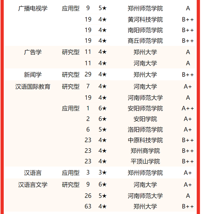 河南大学专业排名，2020河南大学专业排名（2022河南省大学专业排名）