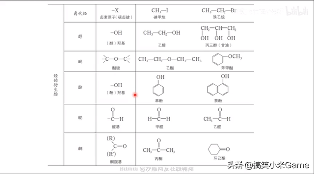 二氧化硫的电子式，so2的电子式（2022高考化学难度分析）
