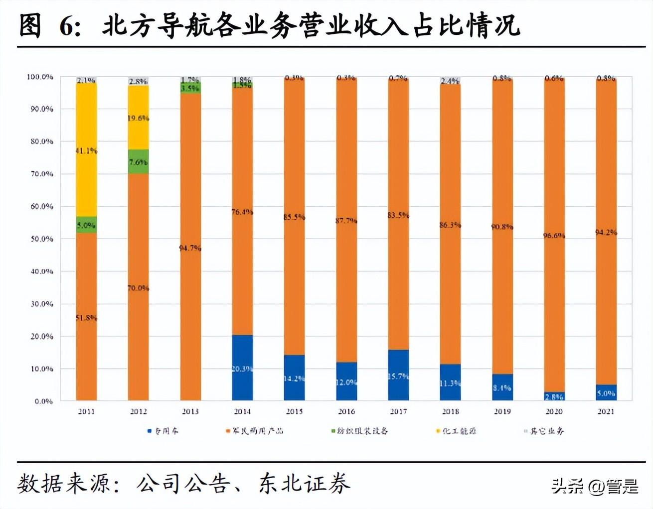 中兵光电（北方导航研究报告）