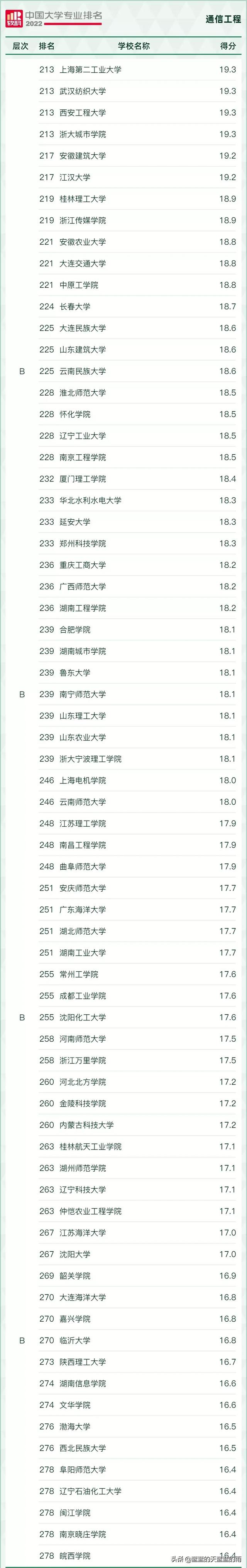 大学理科专业有哪些，大学理科有哪些专业（2022年最热门的理工科专业汇总）