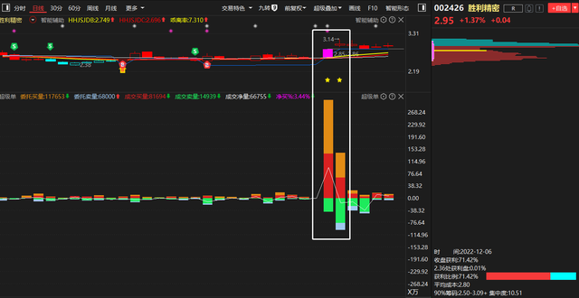 快速谈单技巧，谈单技巧总结（高手抓涨停板仅用这一招）