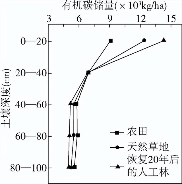 生态环境保护包括哪些内容，保护生态环境的内容（备战2023年高考地理一轮复习考点-34+生态脆弱区的发展）