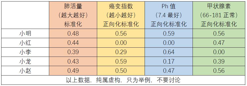 评价模型有哪些（topsis法基本原理及指标解析）