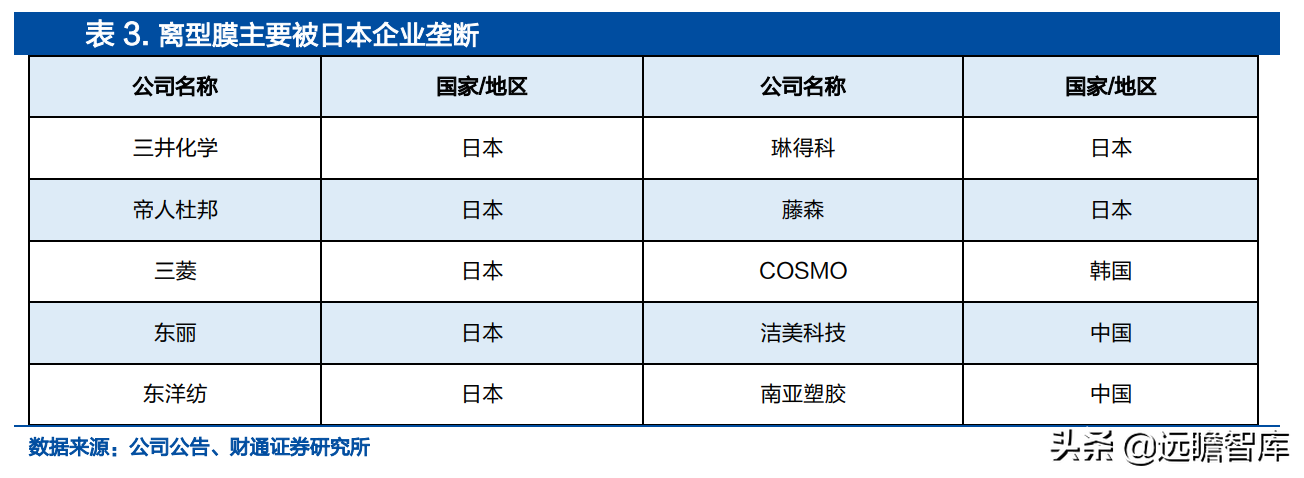 南亚塑胶（一体化载带龙头）