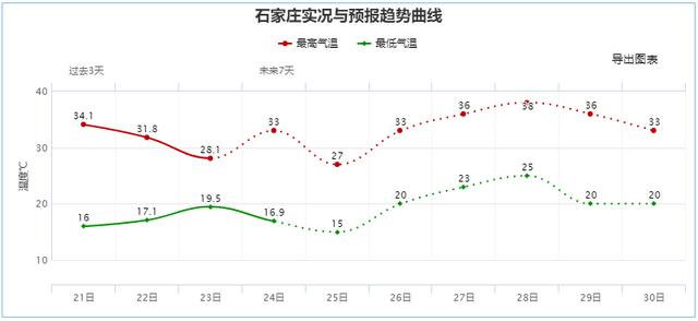 河北雷暴大风冰雹雷阵雨来袭，冰雹+局地10级以上雷暴大风