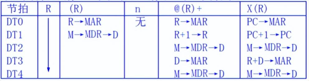 计算机组成原理知识点