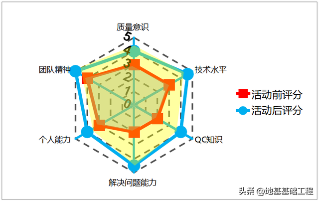 怎么写qc小组简介，提高管桩桩头完整性合格率
